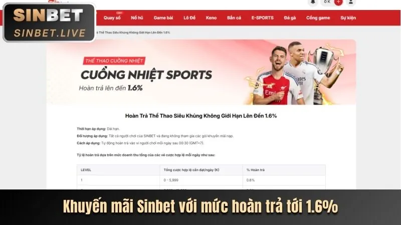 Khuyến mãi thể thao 789vg nhà cái